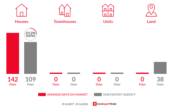 Average time to sell property in Adaminaby, NSW 2629
