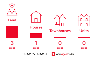 Current market listings in Dalgety, NSW 2628