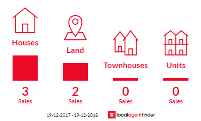 Current market listings in Hillston, NSW 2675