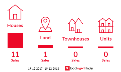 Current market listings in Menindee, NSW 2879